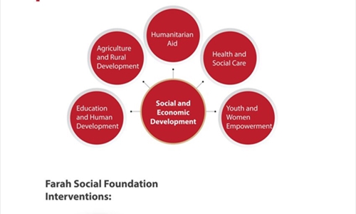 Farah Social Foundation Report